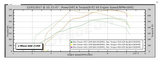 PERFORMANCE TUNE FOR F10 M5 (2011+)