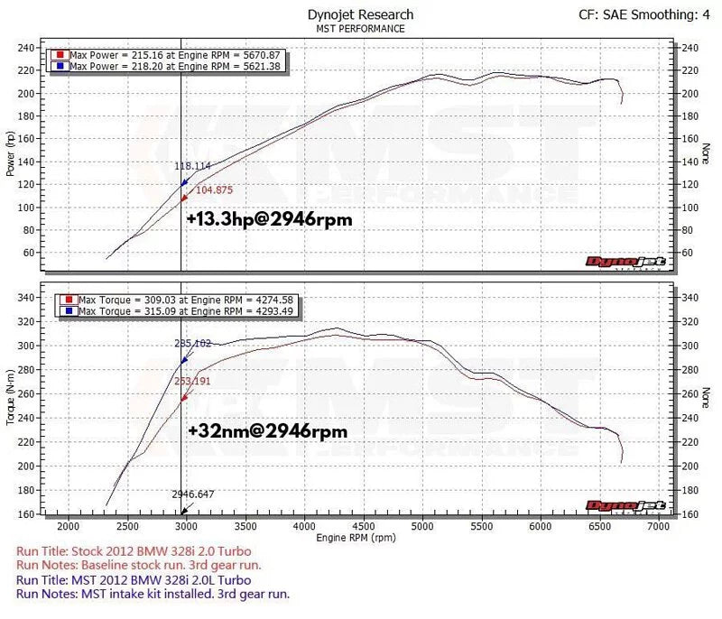MST Cold Air Intake For 2012+ BMW F22 F30 F32 (125i 228i 320i 328i 428i) (BW-N2001)