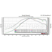 Load image into Gallery viewer, Pure Turbos BMW M2/M3/M4 S55 PURE Stage 2 HF Upgrade Turbos