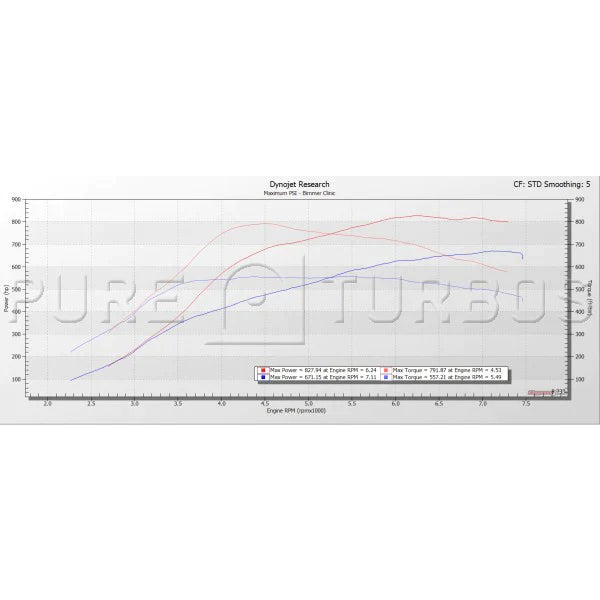 Pure Turbos BMW M2/M3/M4 S55 PURE Stage 2+ Upgrade Turbos