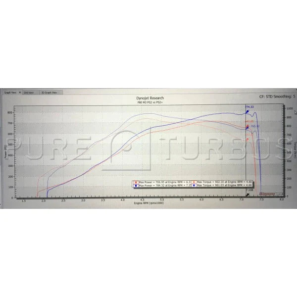 Pure Turbos BMW M2/M3/M4 S55 PURE Stage 2+ Upgrade Turbos