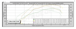 PERFORMANCE TUNE FOR F10 M5 (2011+)