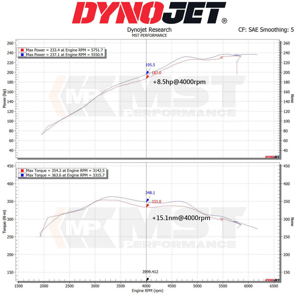 g20 bmw b48 mst intake dyno graph